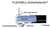 rohrleitung3